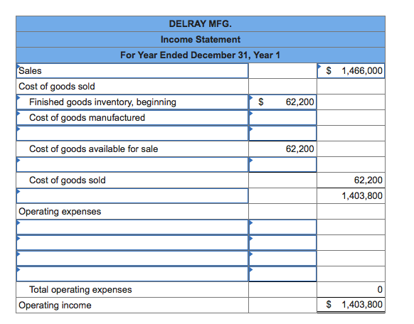 selected account balances are provided for Delray Mfg. Sales Raw materials inventory,