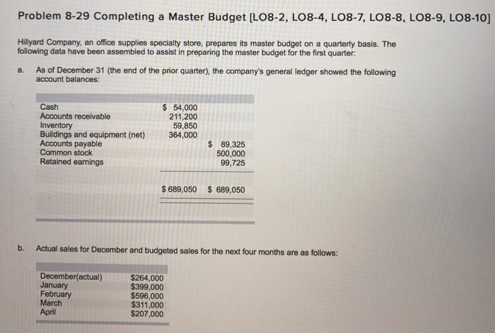  Problem 8-29 Completing a Master Budget Problem 8-29 Completing a Master