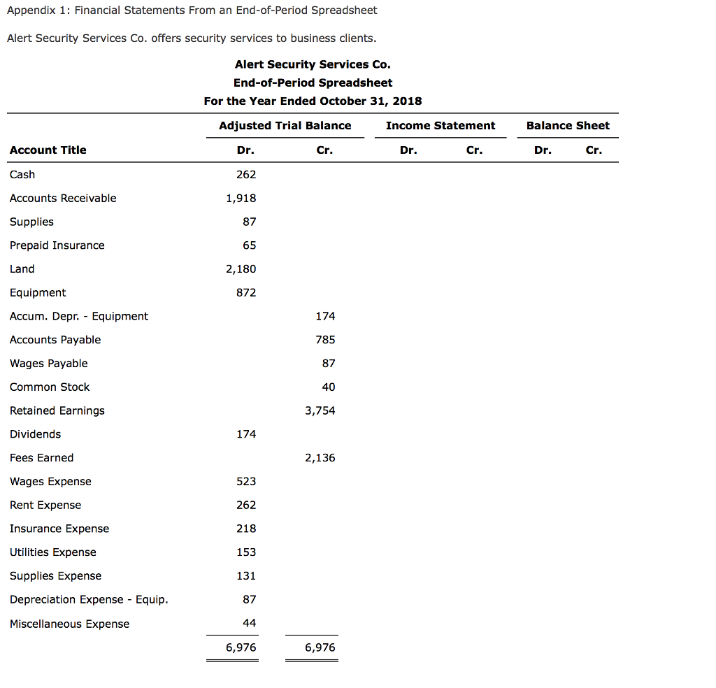 Appendix 1: Financial Statements From an End-of-Period Spreadsheet Alert Security Services