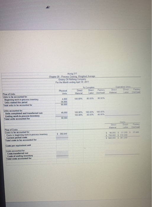 uses a weighted average process costing system. Material (oil) is added at