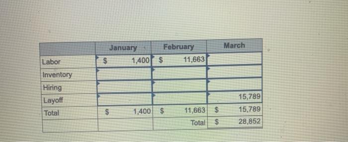 to produce the exact production requirements by varying the workforce sire for