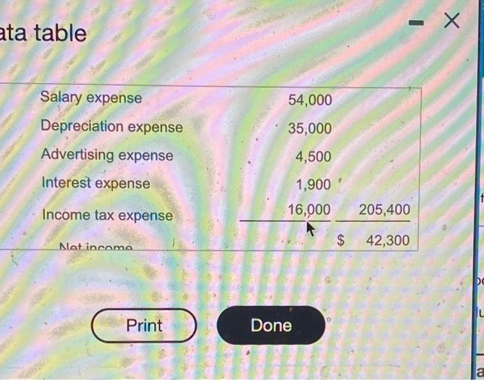 Points: 0 of 5 Save The income statement and additional data of