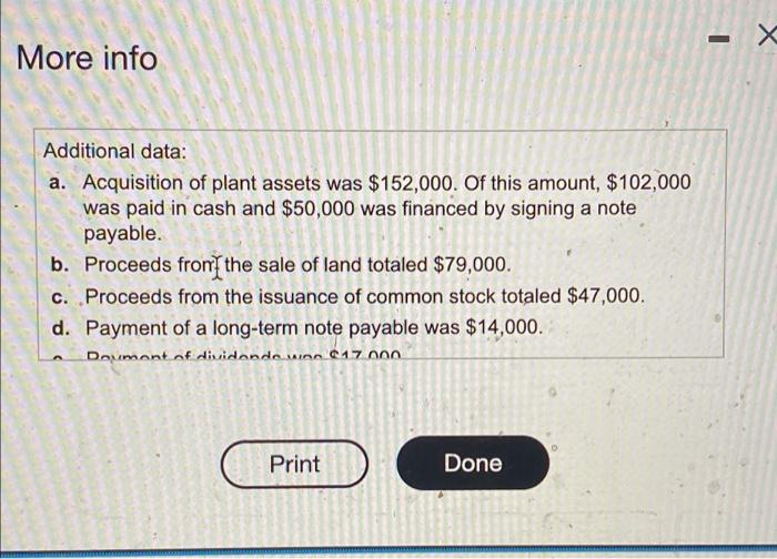 Newton Travel Products, Inc., follow (Click the icon to view the income