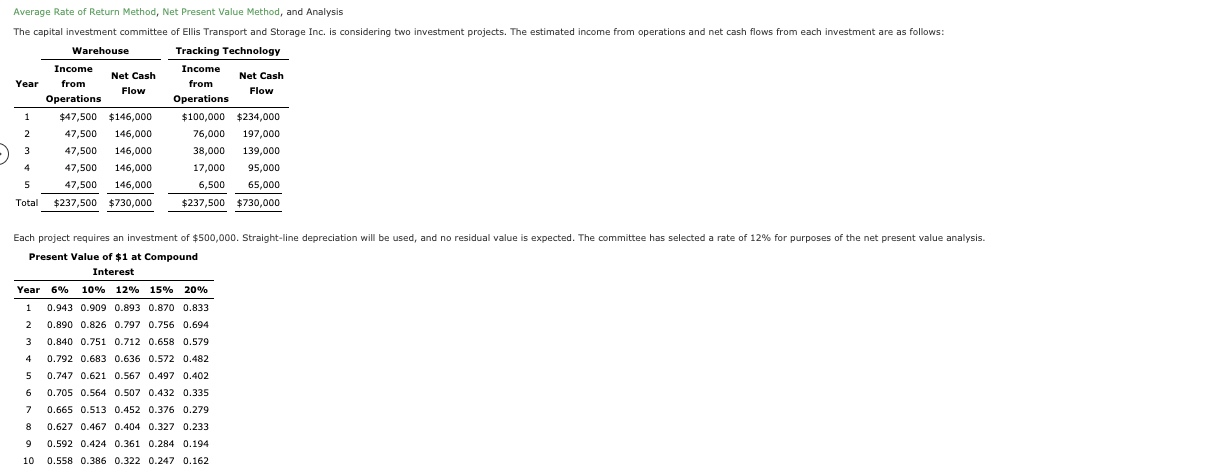  Average Rate of Return Method, Net Present Value Method, and Analysis