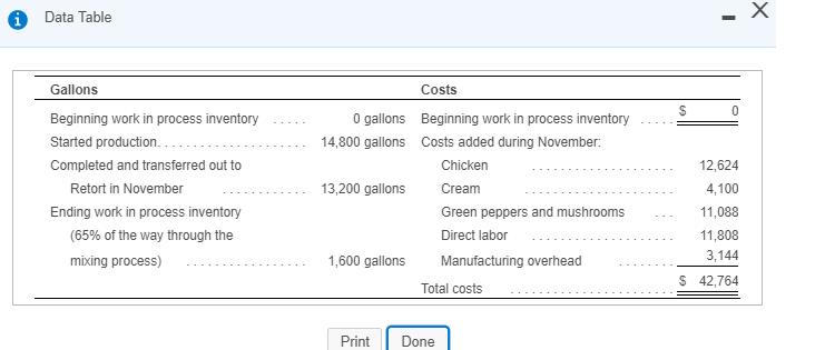 Data Table Costs Gallons Beginning work in process inventory Started production