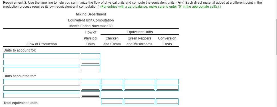 14,800 gallons Costs added during November: Chicken 12,624 4,100 11,088 11,808 3,144