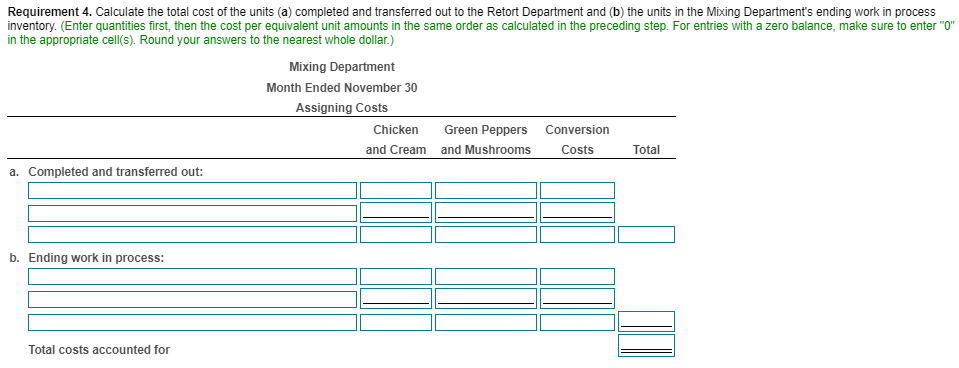 inventory Green peppers and mushrooms Direct labor Manufacturing overhead (65% of the