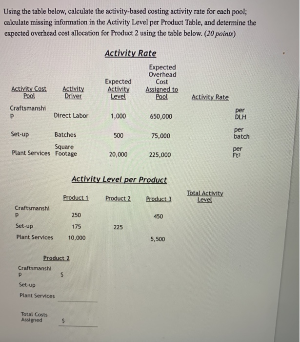  Using the table below, calculate the activity-based costing activity rate for