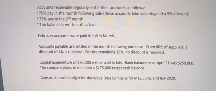 1, 2020. The Wade Doss Company provides you with the following information