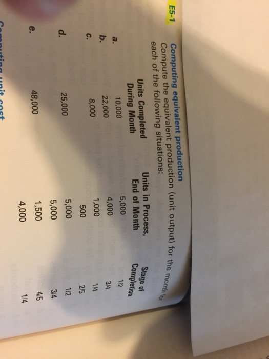  Compute the equivalent production (unit output) for the month for each
