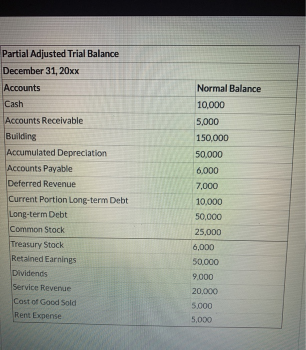 Balance listed below, what is the total balance of all of the