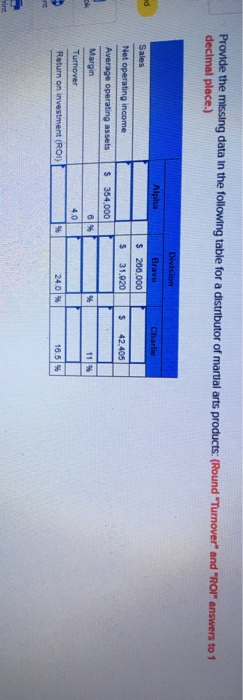  Provide the missing data in the following table for a distributor