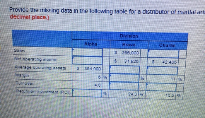 of martial arts products: (Round "Turnover" and "RO" answers to 1 decimal