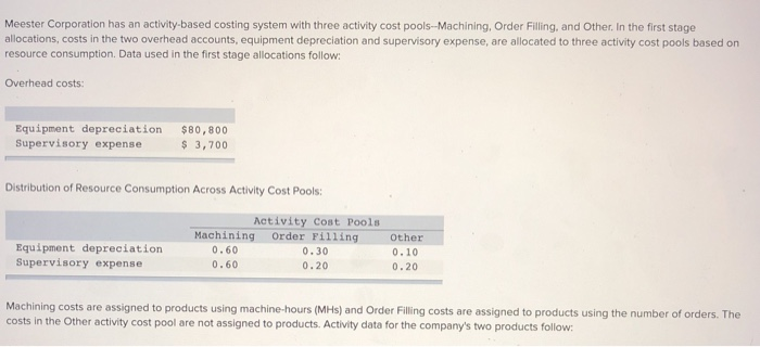  Meester Corporation has an activity-based costing system with three activity cost