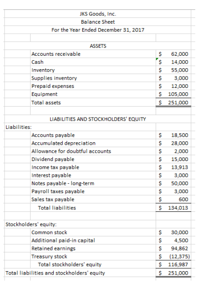 Trying to solve the below problem from the link- DATA available from