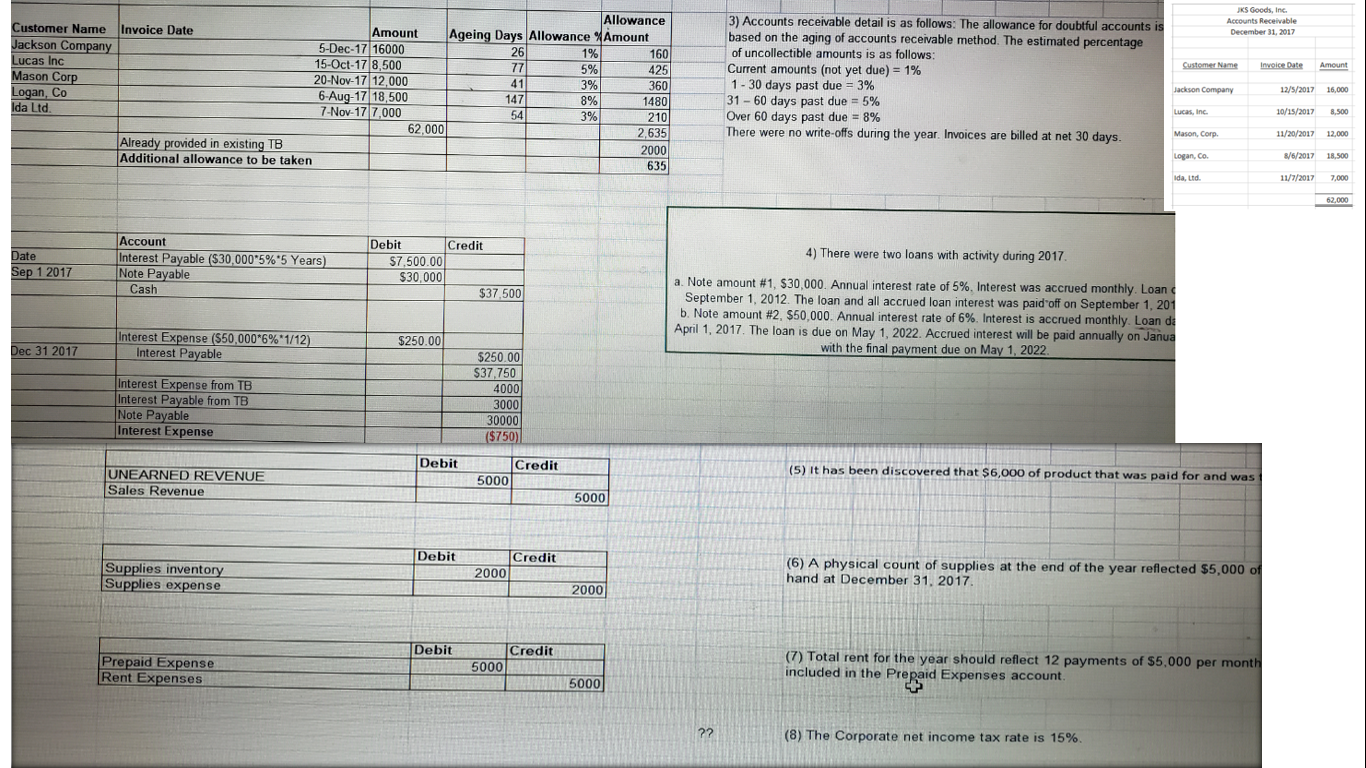 the financial statements are presented to the board of directors. The President