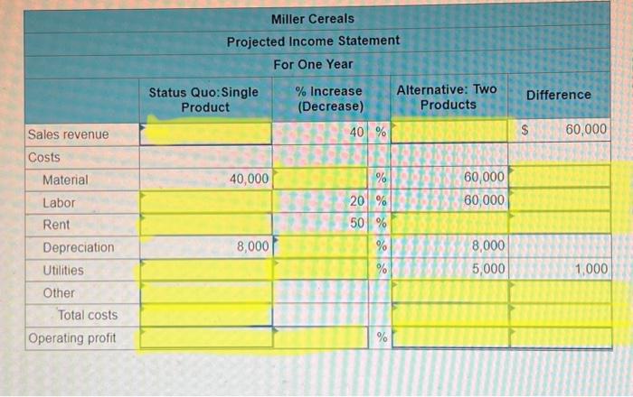 is a small milling company that makes a single brand of cereal.