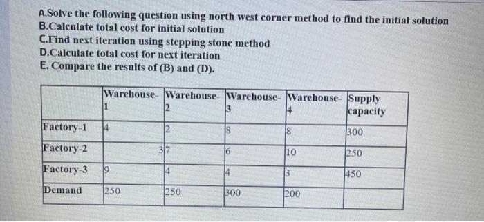 quantitative analysis A.Solve the following question using north west corner method to