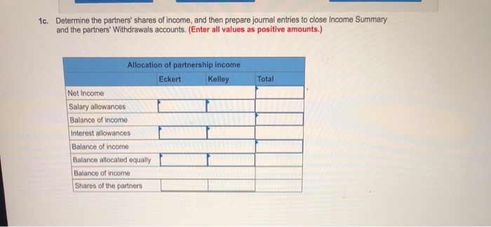 Eckert and Kelley formed a partnership.Eckert contributed $94,000 cash and Kelley contributed