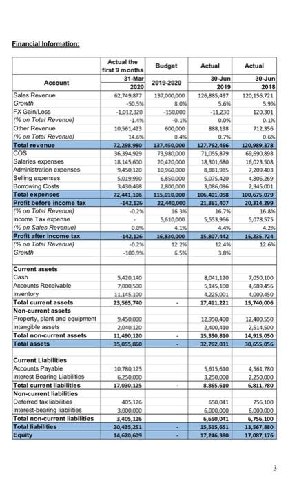 is a large proprietary company established in North Queensland in the 1990s,