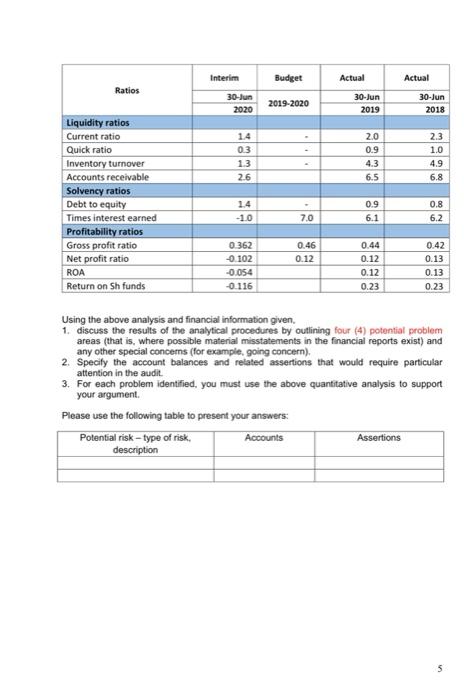company purchases products from manufactures in Vietnam, Bangladesh, and China, and then