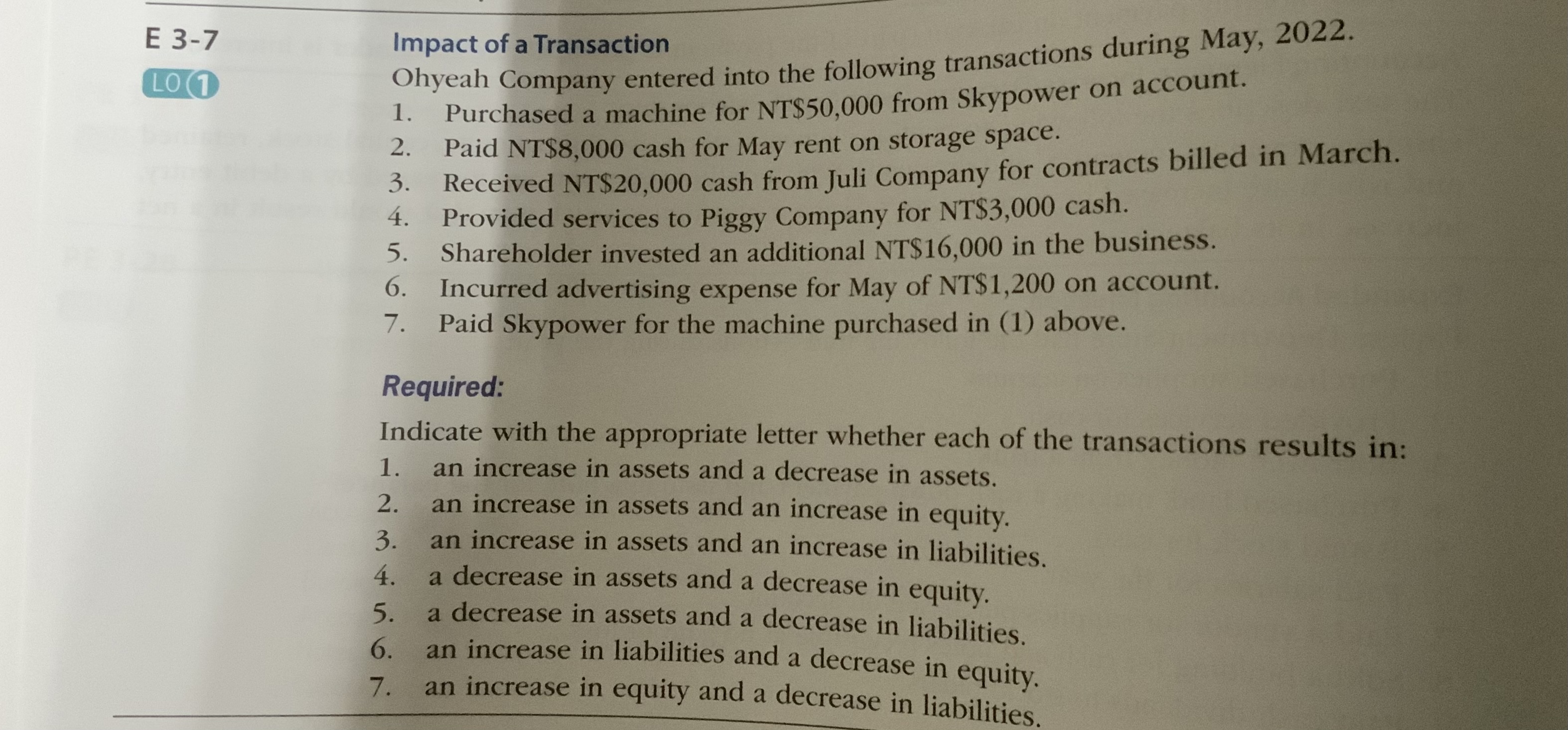  Purchased a machine for NT $50,000 from Skypower on account. Paid