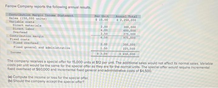 help please!! Per Unit $ 15.00 Annual Total $ 2,250,000 Farrow Company