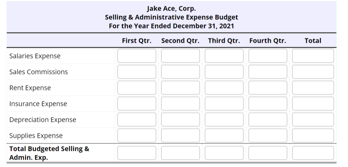  The cost account for Jake Ace, Corp. develops a Selling and