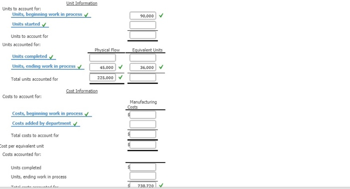 a product that passes through three processes: Fabrication, Assembly, and Finishing. All