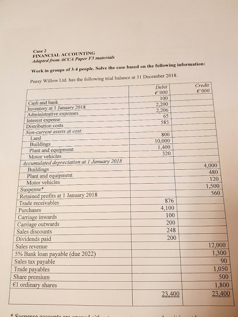 *Suspense accounts are opened either to correct errors or when it is