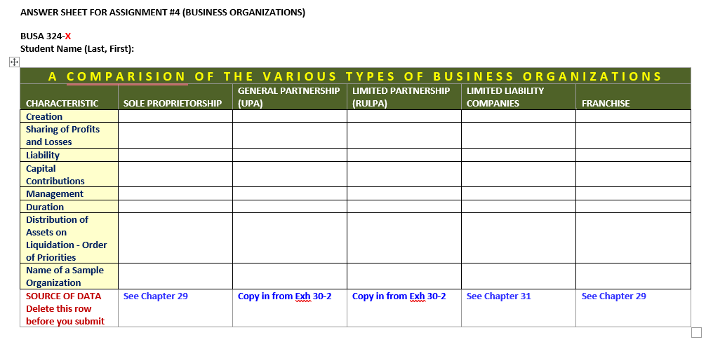 ANSWER SHEET FOR ASSIGNMENT #4 (BUSINESS ORGANIZATIONS) BUSA 324-X Student Name