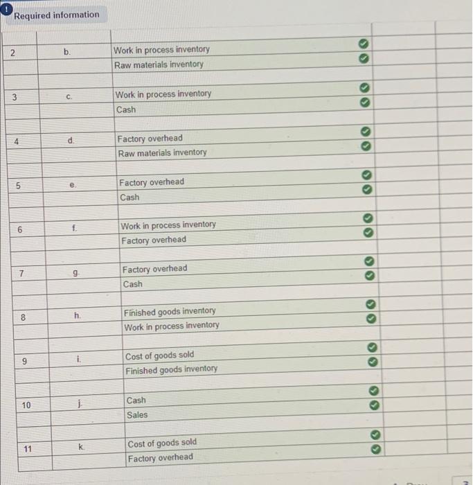 P2. P3, P4 The following information applies to the questions displayed betow/