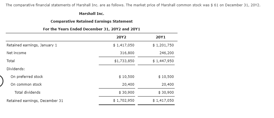 PLEASE ANSWER ALL QUESTIONS FOR FULL CREDIT. The comparative financial statements of