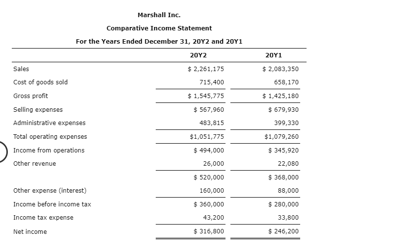 Marshall Inc. are as follows. The market price of Marshall common stock