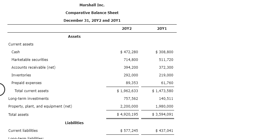 was $61 on December 31, 20Y2 Marshall Inc. Comparative Retained Earnings Statement