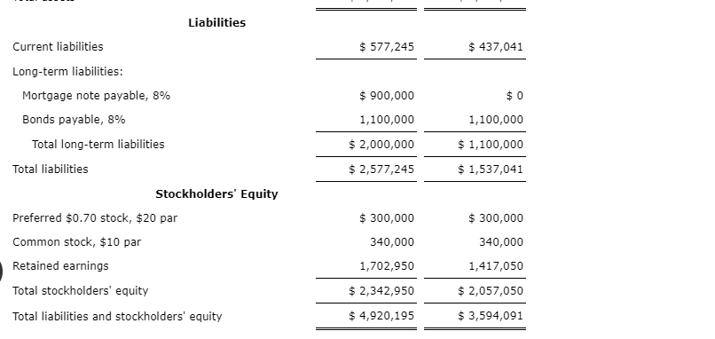 For the Years Ended December 31, 20Y2 and 20Y1 20Y1 20Y2 Retained