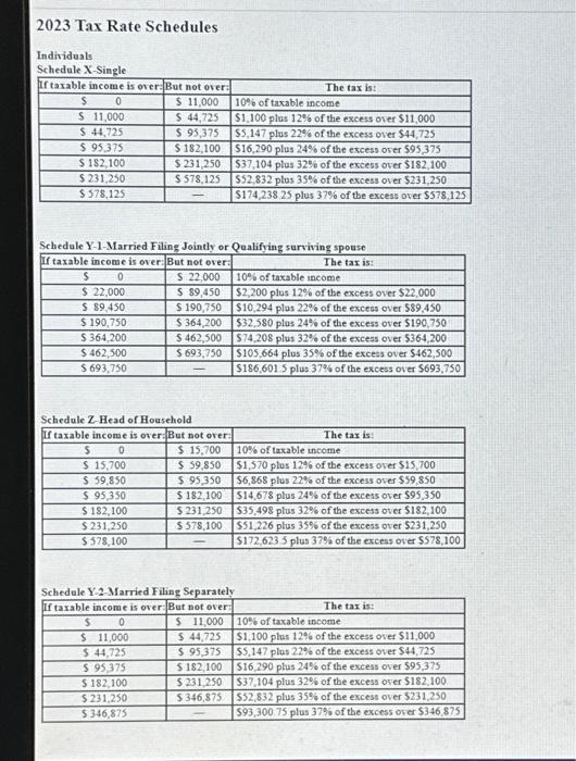 your answers in the tabs below. How much income should be left