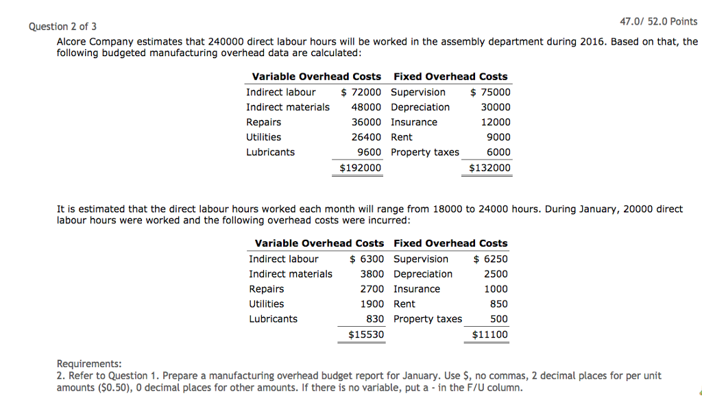 I got 5 errors plz help me 47.0/ 52.0 Points Question
