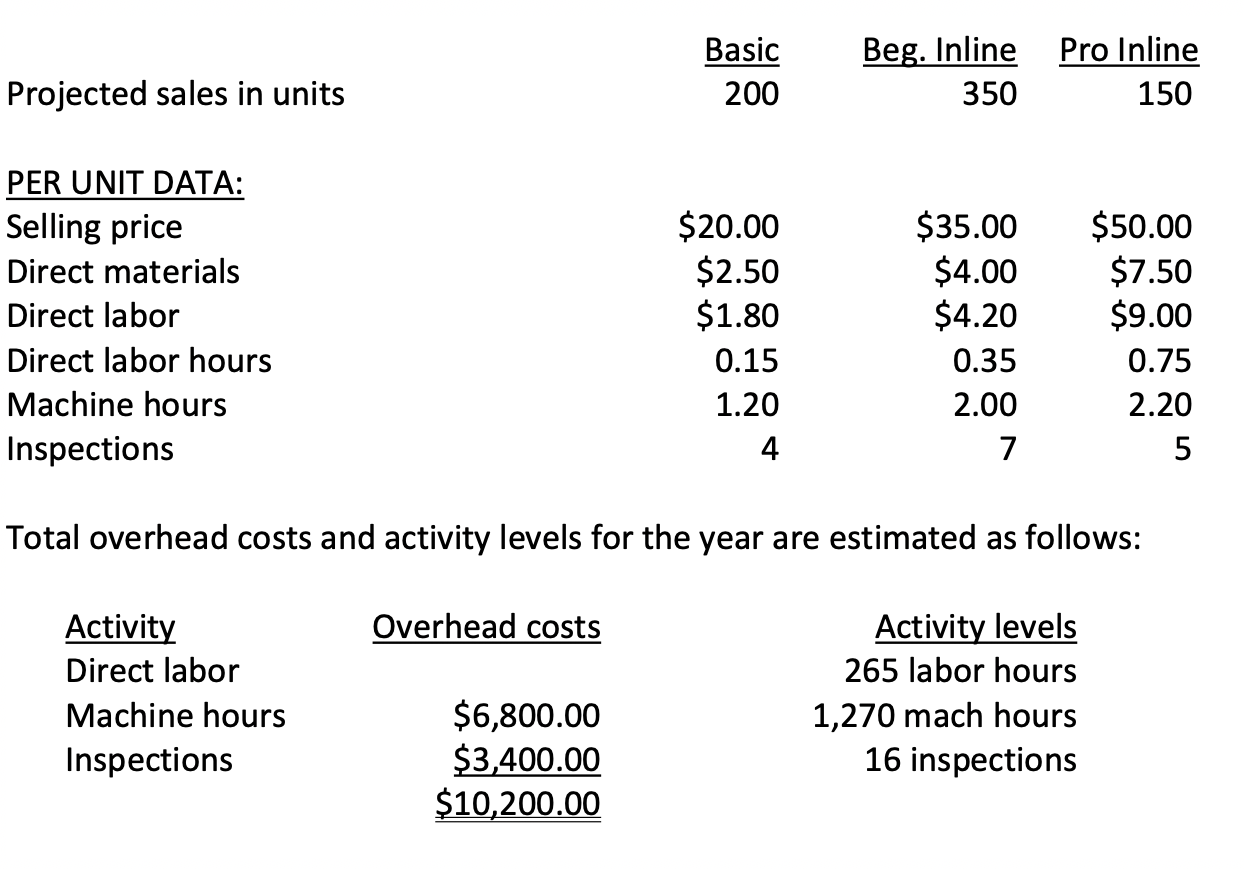  Use the 7-Step Cost Assignment Process to calculate total manufacturing costs