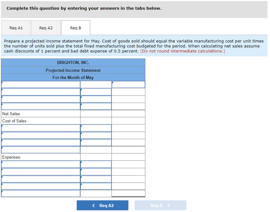 that it will need to borrow cash to continue operations. It began