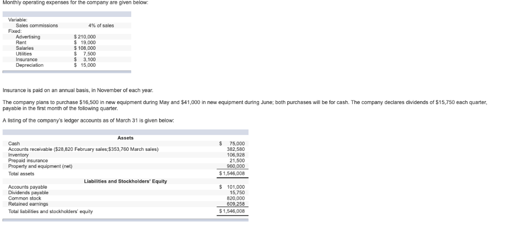 commissions 4% of sales Fixed Advertising Rent Salaries Utilities Insurance S 210,000