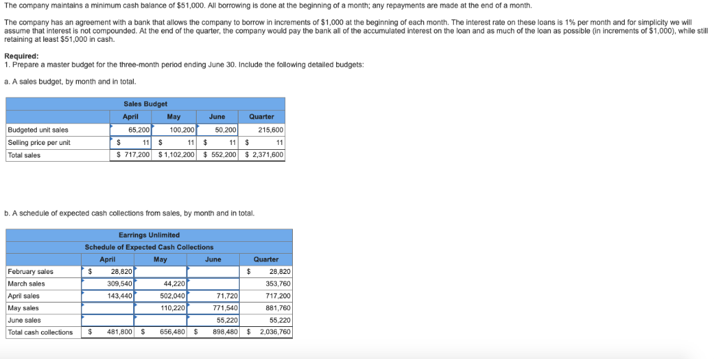 S 19,000 S 108,000 S 7,500 S 3.100 S 15,000 Insurance is