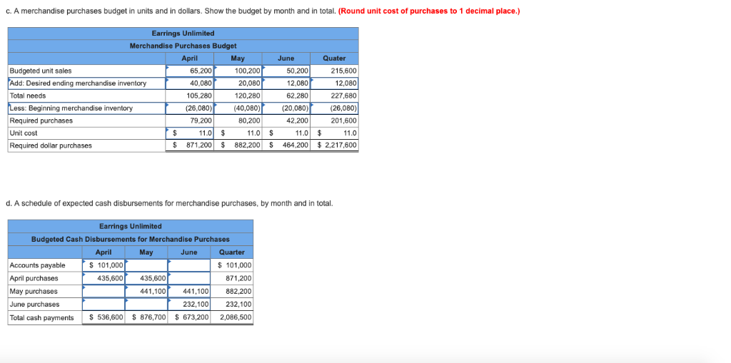 paid on an annual basis, in November of each year. The company