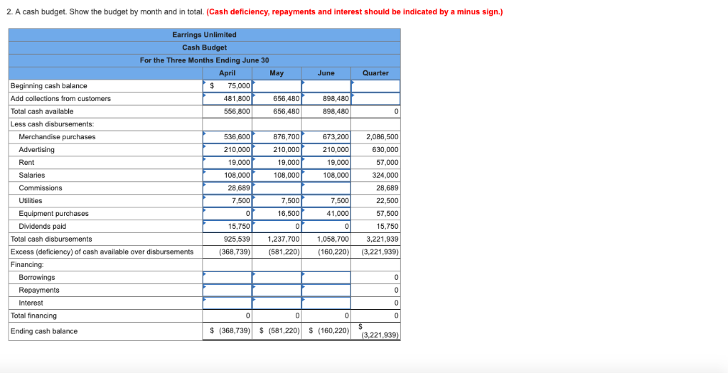 plans to purchase $16,500 in new equipment during May and $41,000 in