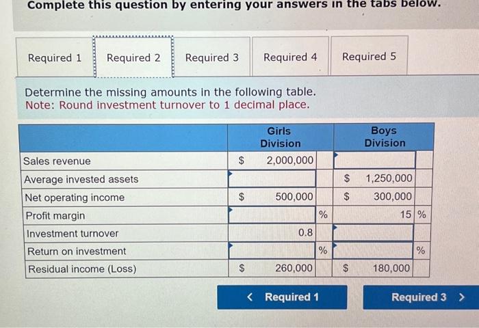 Tonopah Company's most recent year of operation. Tonopah manufactures chiidren's shoes and