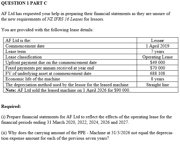 Will upvote answer QUESTION 1 PARTC AF Ltd has requested your help