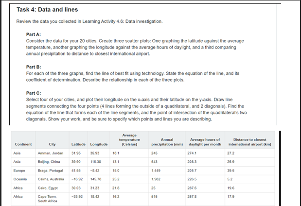  teview the data you collected in Learning Activity 4.6: Data investigation.