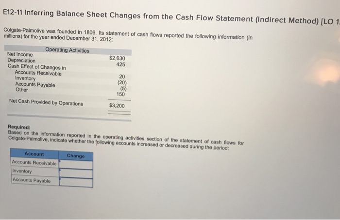  E12-11 Inferring Balance Sheet Changes from the Cash Flow Statement (Indirect