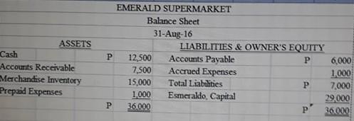 proprietor of Emerald Supermart, wants to know if he should withdraw P