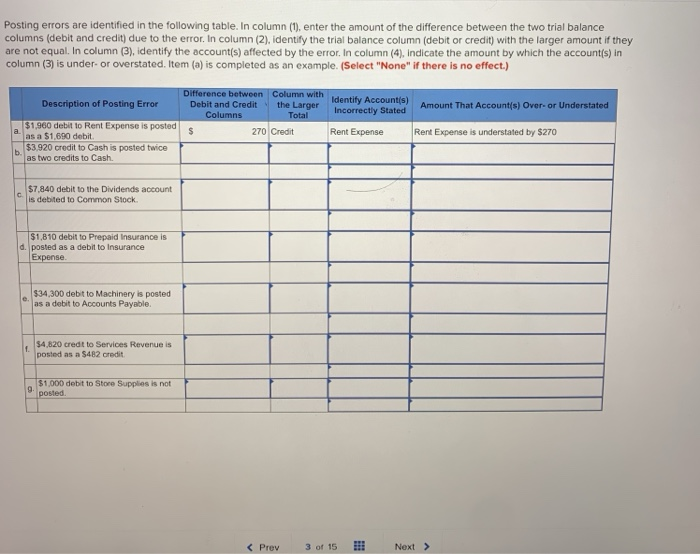  Posting errors are identified in the following table. In column (1),
